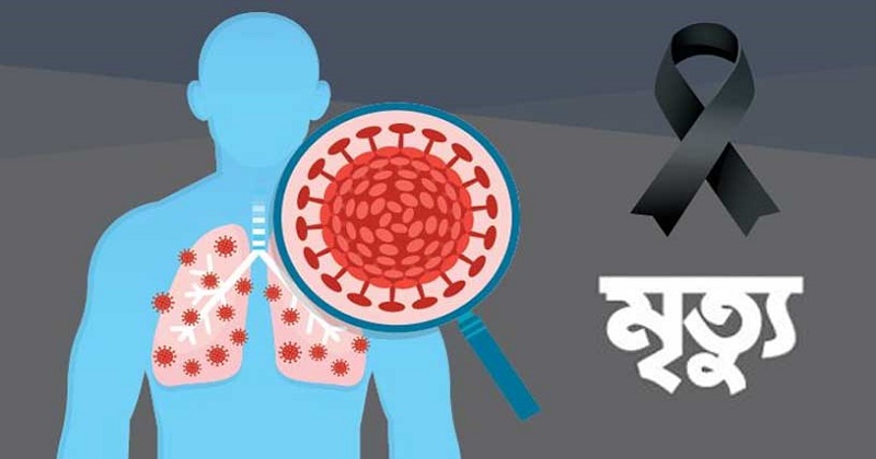 বিশ্বে করোনায় মৃত্যু ৮ লাখ ৪০ হাজারের বেশি