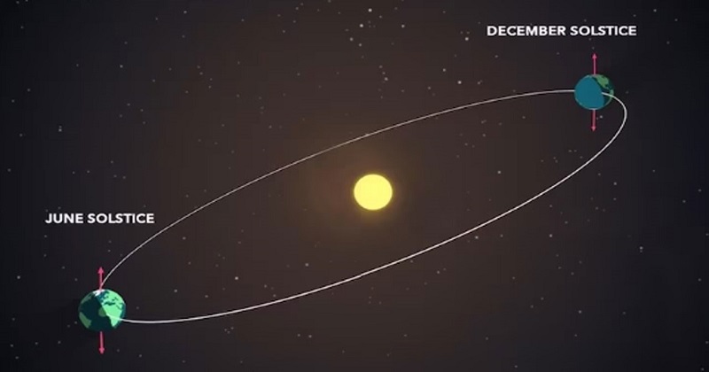 আজ বছরের দীর্ঘতম রাত