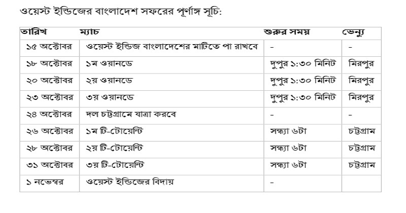 ১৫ অক্টোবর বাংলাদেশ সফরে আসছে ওয়েস্ট ইন্ডিজ
