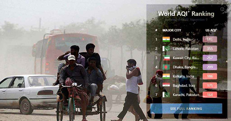 দিল্লিতে ভয়াবহ বায়ুদূষণ, ঢাকার বাতাসও খুব অস্বাস্থ্যকর