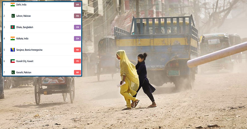ঢাকার বাতাস আজ খুবই অস্বাস্থ্যকর, বৈশ্বিক দূষিত শহরের তালিকায় তৃতীয়