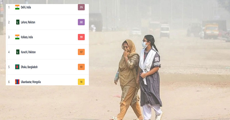বিশ্বে বায়ুদূষণের শীর্ষে দিল্লি, ঢাকার বাতাস ‘অস্বাস্থ্যকর’